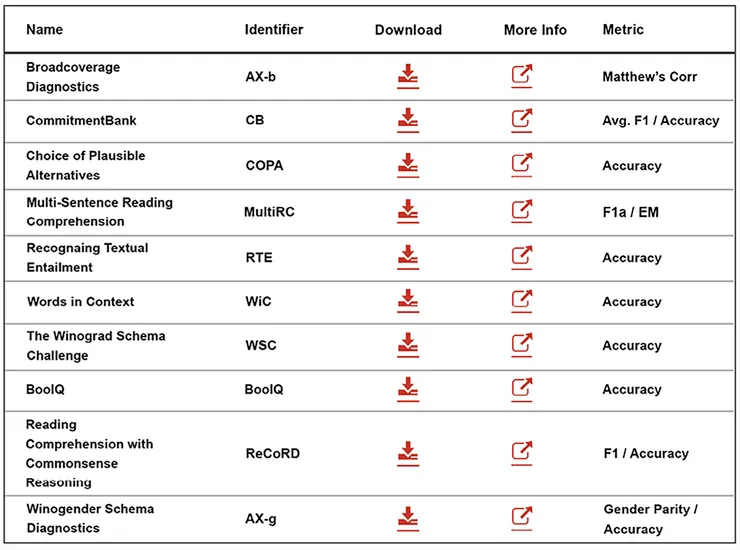 圖片出自書籍：Transformers for Natural Language Processing and Computer Vision, 2024