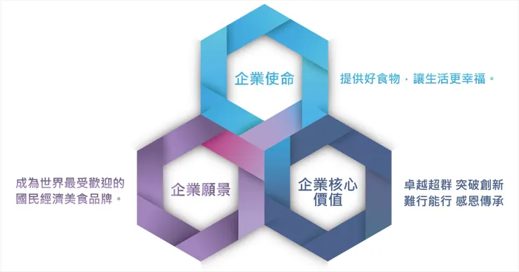 資料來源：揚秦國際法說會簡報