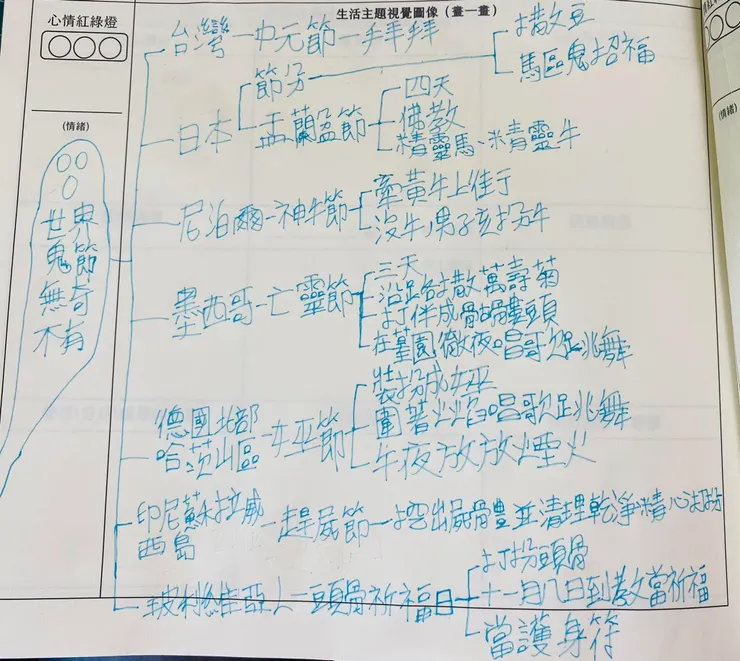 看到我忽略的（玻利維亞😅😅）