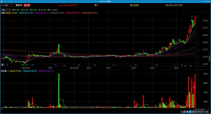 vocus|新世代的創作平台