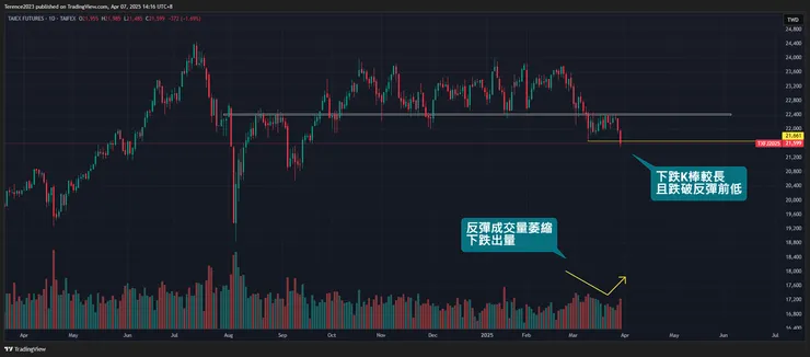 圖/Tradingview