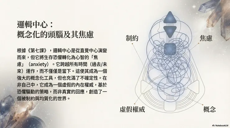 圖源：Google NotebookLM