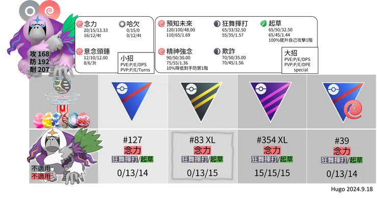 智揮猩招式推薦