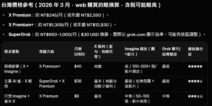 vocus|新世代的創作平台