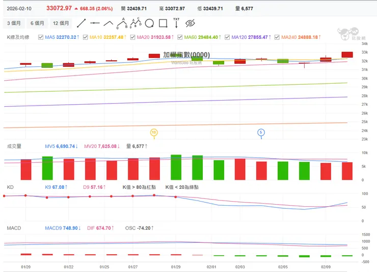 vocus|新世代的創作平台