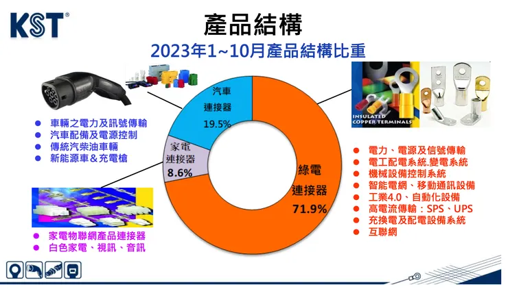 產品結構（資料來源：健和興法說會簡報）
