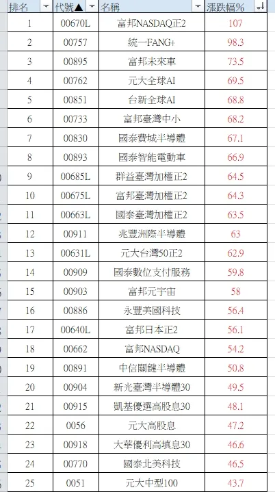 圖片來源：作者自製