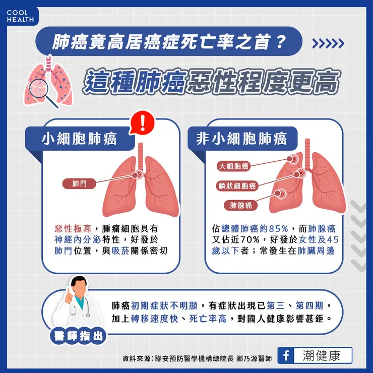 圖片來源：潮健康