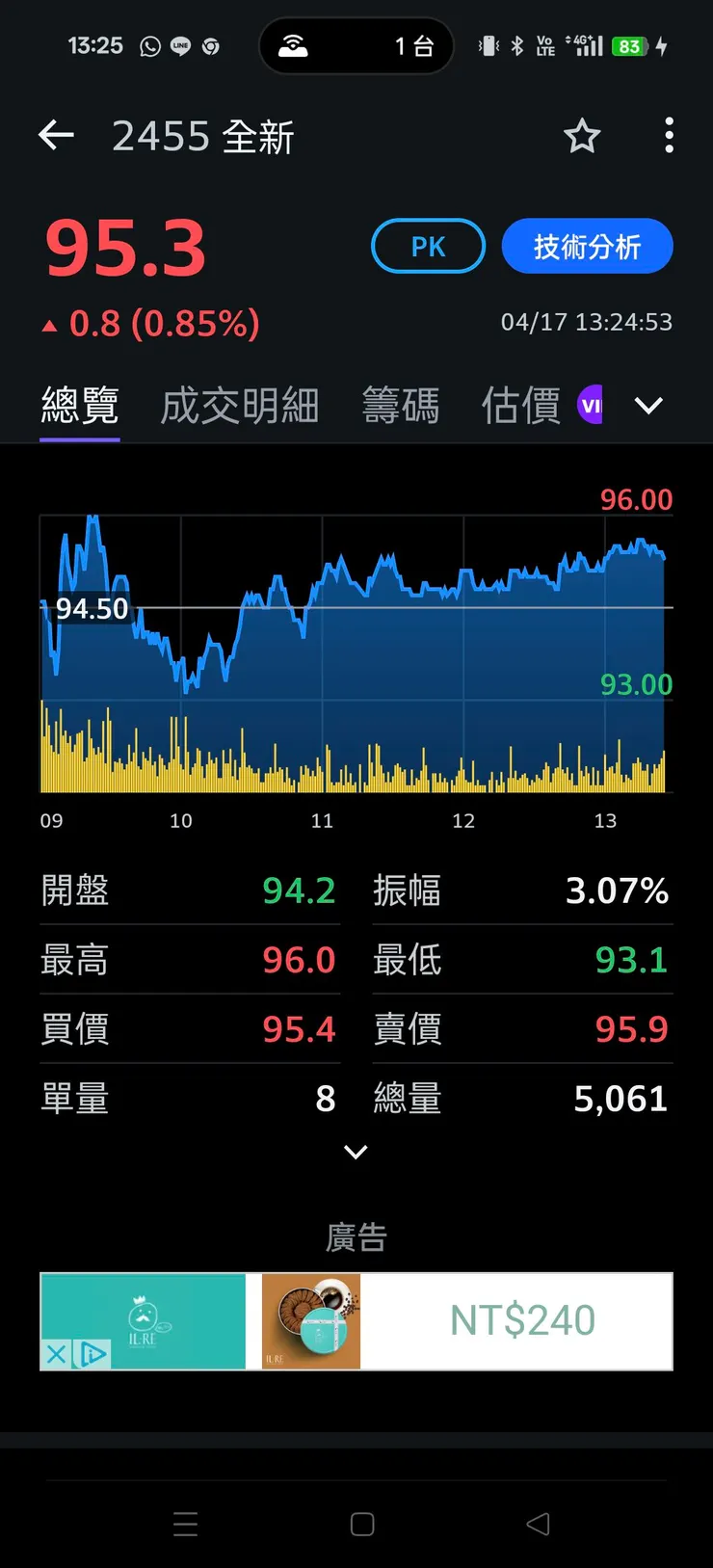 vocus｜新世代的創作平台