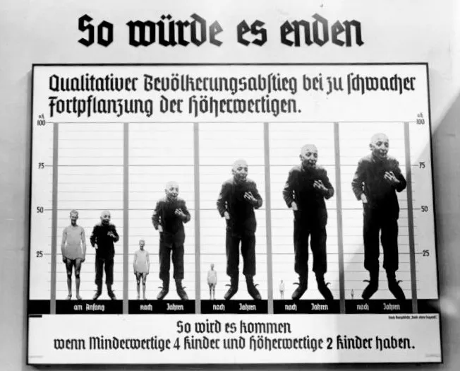 納粹優生學海報