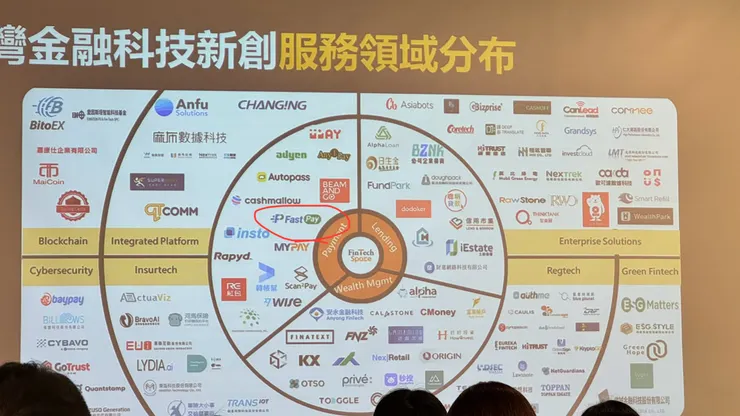 金管會委託金融總會旗下的FinTech Space今天的公開活動,還是繼續拿FastpayFastPay當範例!