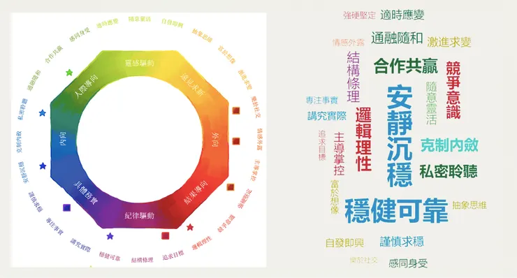 老查的24種特質--字體大小呈現顯著程度差異