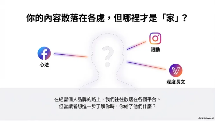 vocus｜新世代的創作平台