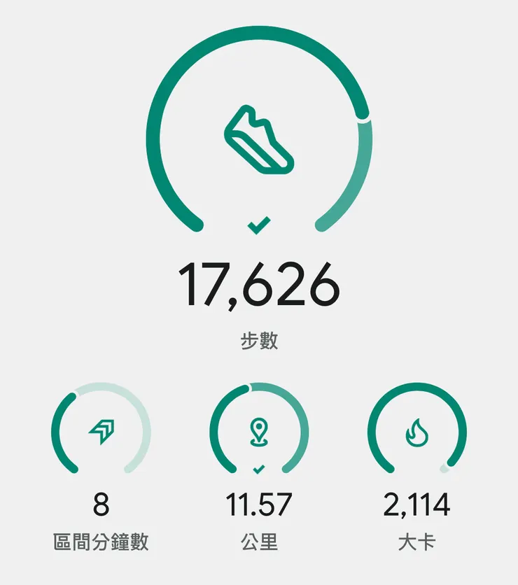 區間分鐘數極低沒啥運動效果XDD。