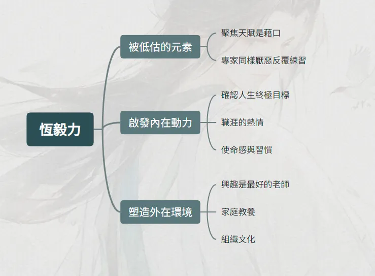 《恆毅力：人生成功的究極能力》心智圖