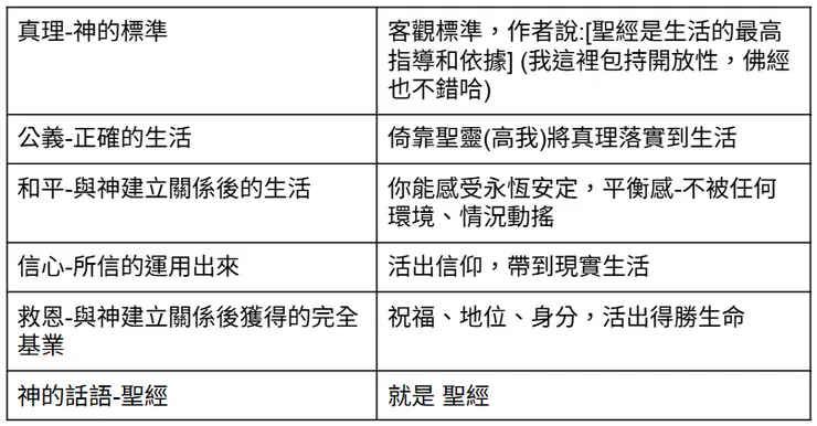 【閱讀心得&重點整理】火力全開:擊潰魔鬼的爭戰式禱告-美德