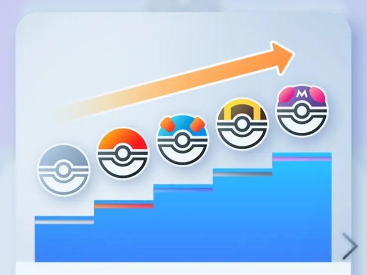 你現在在哪一級？