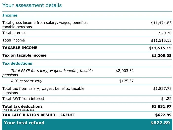 IRD系統_筆者2023年度之報稅資料（人權證明）