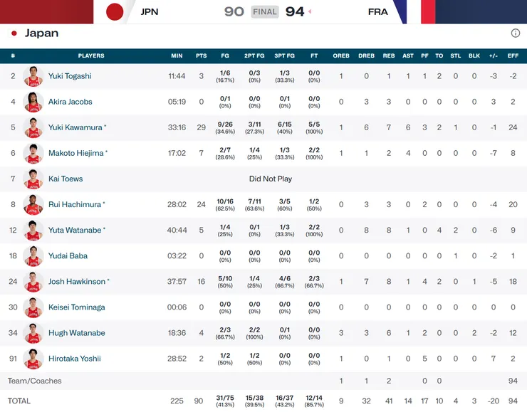 法國戰個人數據