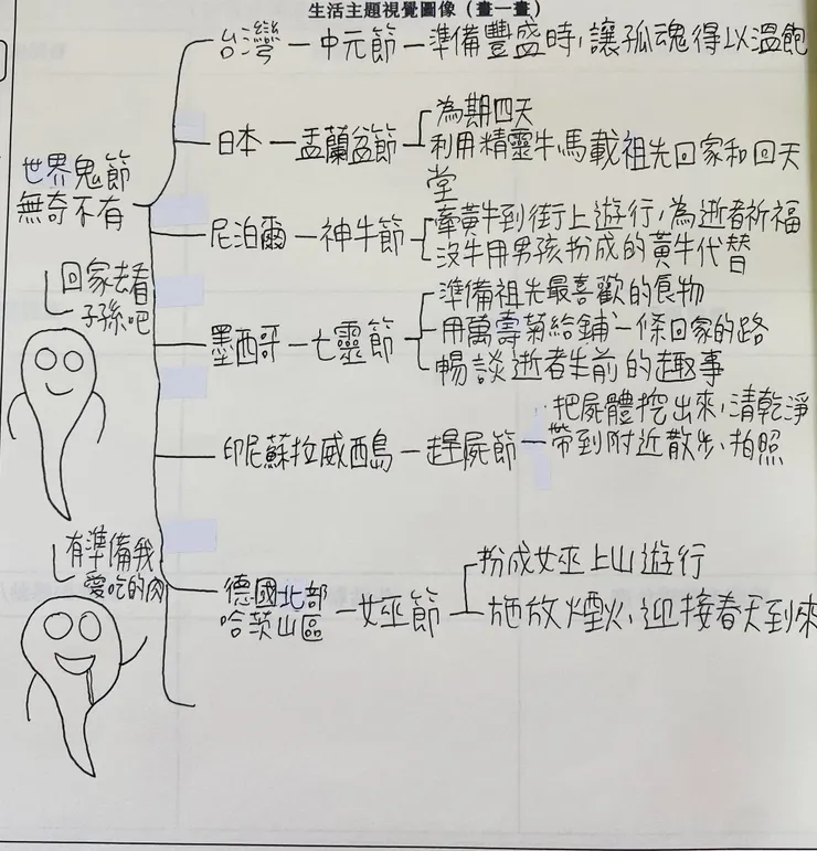 自帶靈魂對話