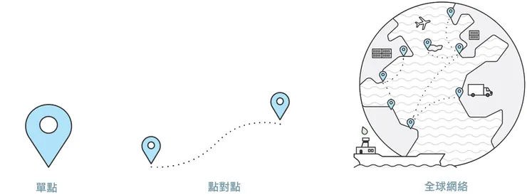 海運綠色走廊加速航運減碳發展模式