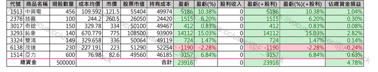 Excel 紀錄