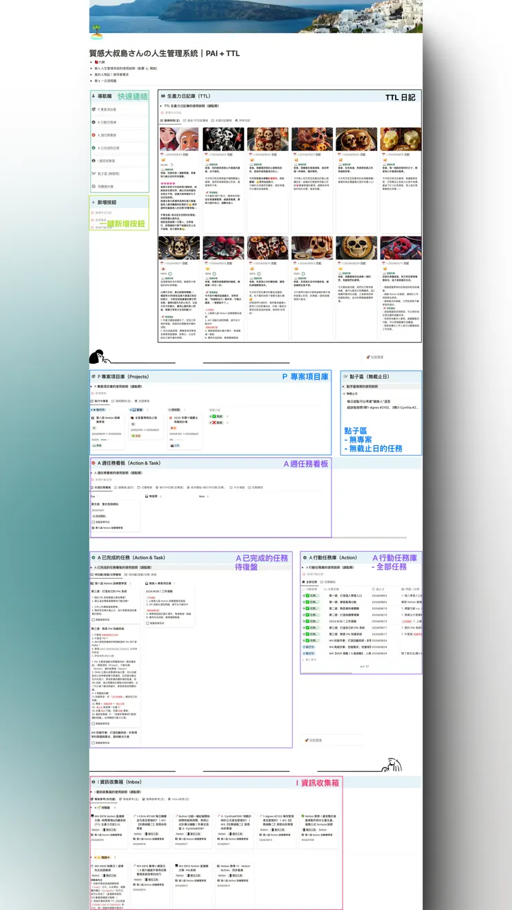迭代優化後的系統：TTL + PAI