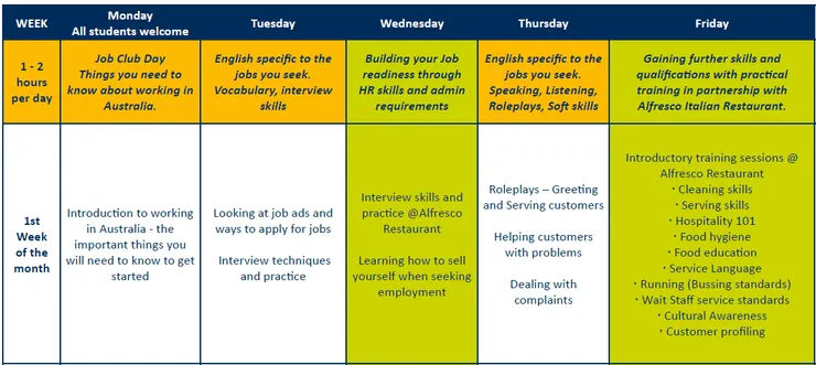 Langports Job Ready 1