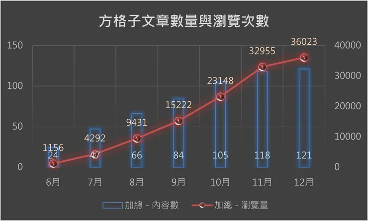 vocus|新世代的創作平台