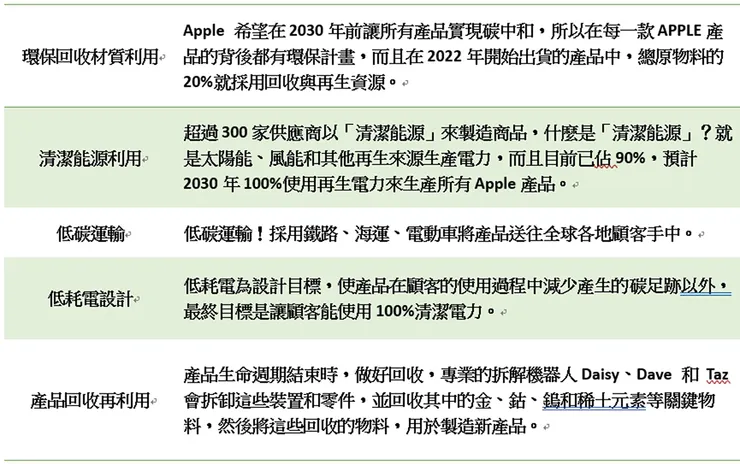 ▲參考APPLE官方網站 / 圖片來源:Betty's Jump Diary