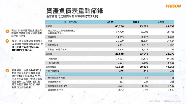 資料來源:公司法說會