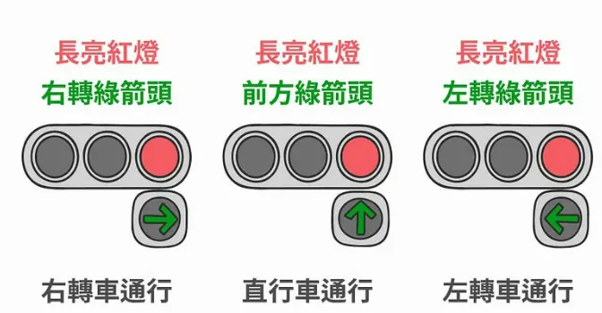 台灣見不到的號誌_紅燈直行