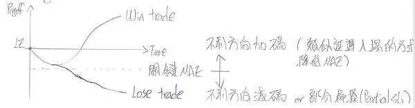 關鍵MAE在實戰中的應用