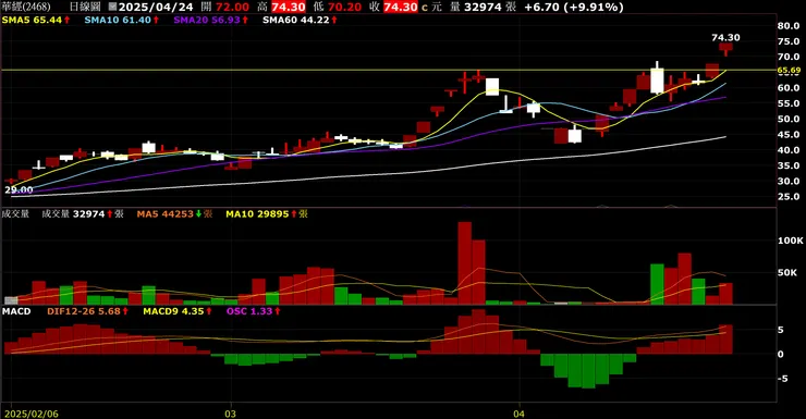 vocus｜新世代的創作平台