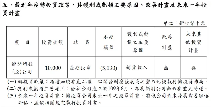 資料來源：青鋼年報