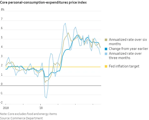 圖片來源:@NickTimiraos/Twitter