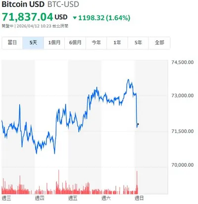 伊朗和談無果並非絕對利空