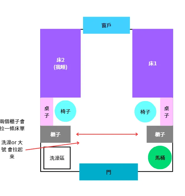 雙人房