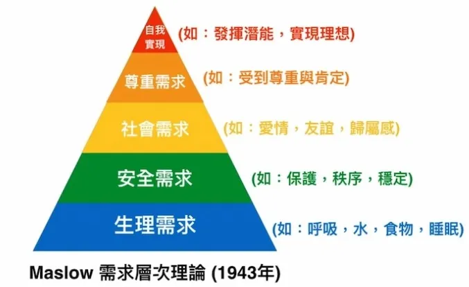 圖片來源https://vocus.cc/article/5fad1ef5fd89780001f16323