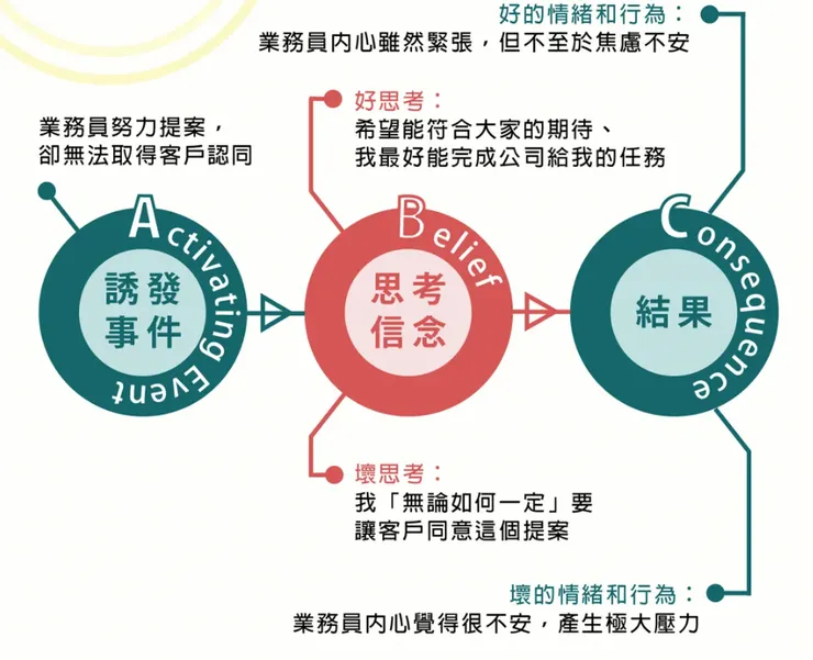 圖片來源：《經理人》