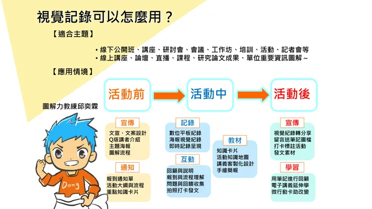 vocus|新世代的創作平台