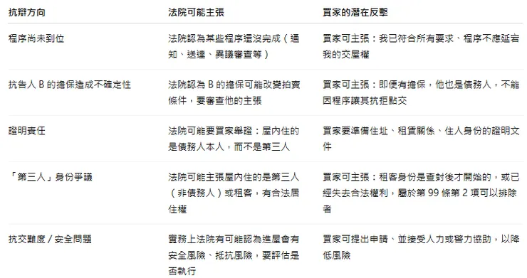 案件中的疑點與可能抗辯