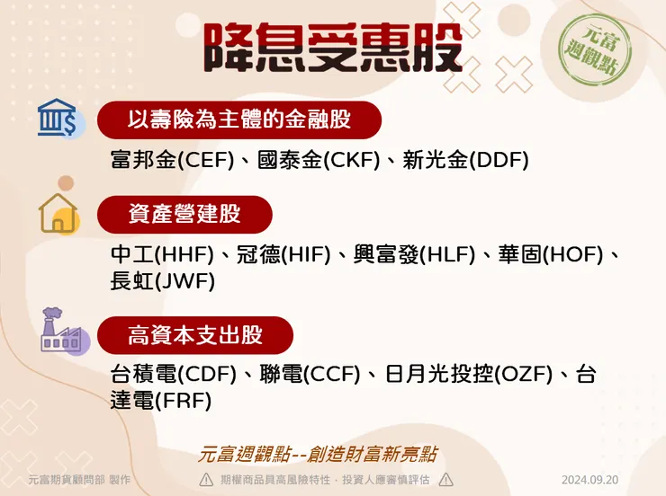 台積電股期手續費