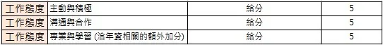 額外加分還有軟性的團隊精神部份，授權給直屬主管額外加分，有發現嗎？總分會超過１００分喔！沒關係！願意加入PM就有基本分了XD