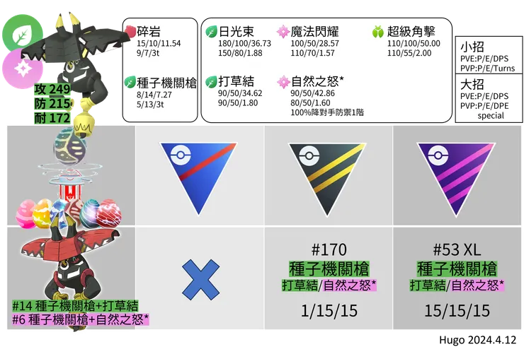 卡璞哞哞推薦招式