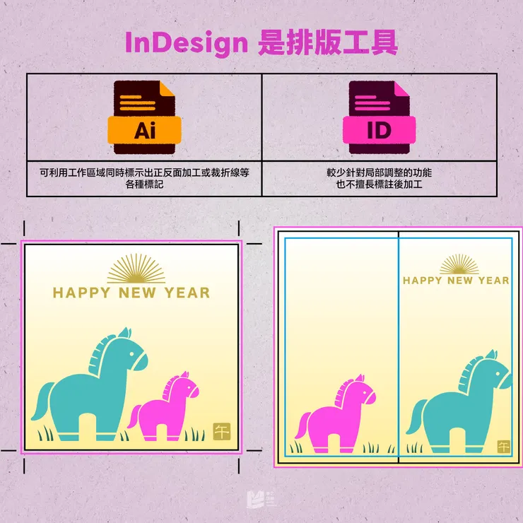 InDesign是排版工具