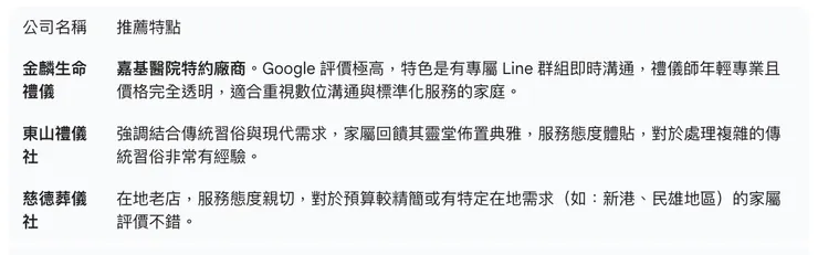 嘉義禮儀公司建議指南