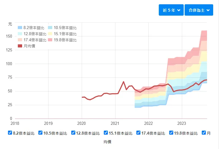 資料來源:財報狗