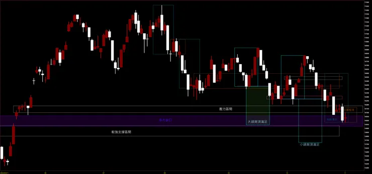 臺灣加權指數日K