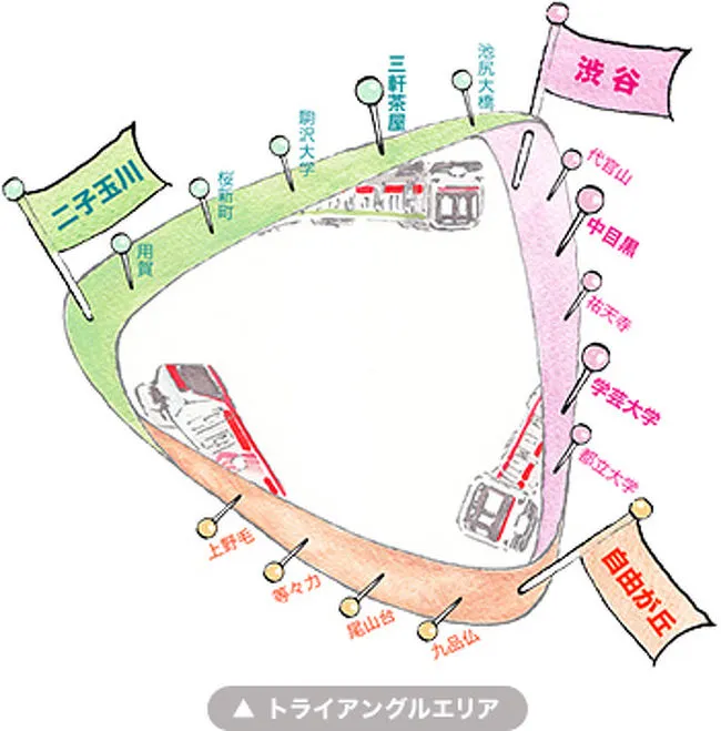 圖片來源：東急電鐵官方網站